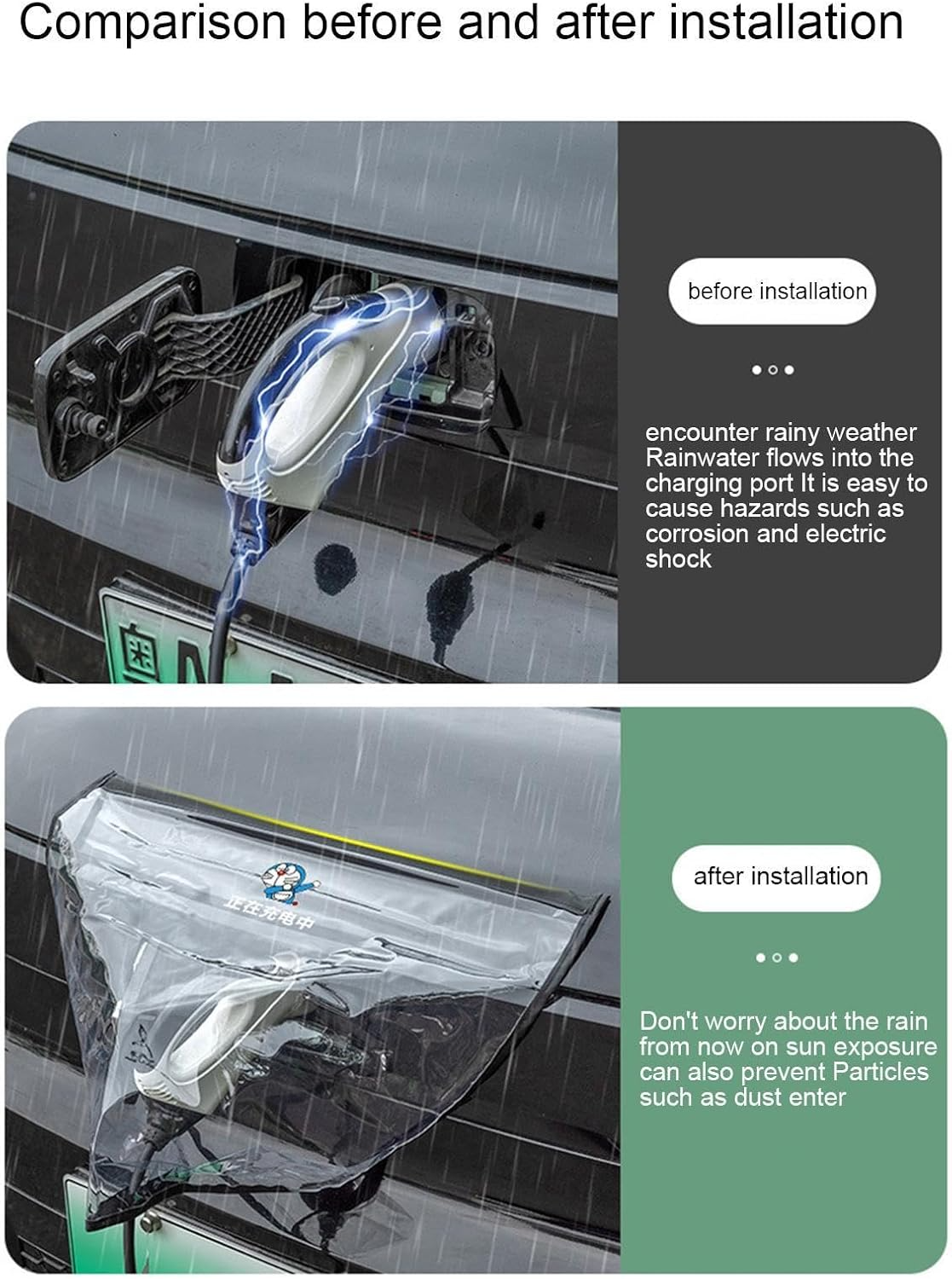 Omoda EV Charger Port Cover | Waterproof & Dustproof Magnetic Protector