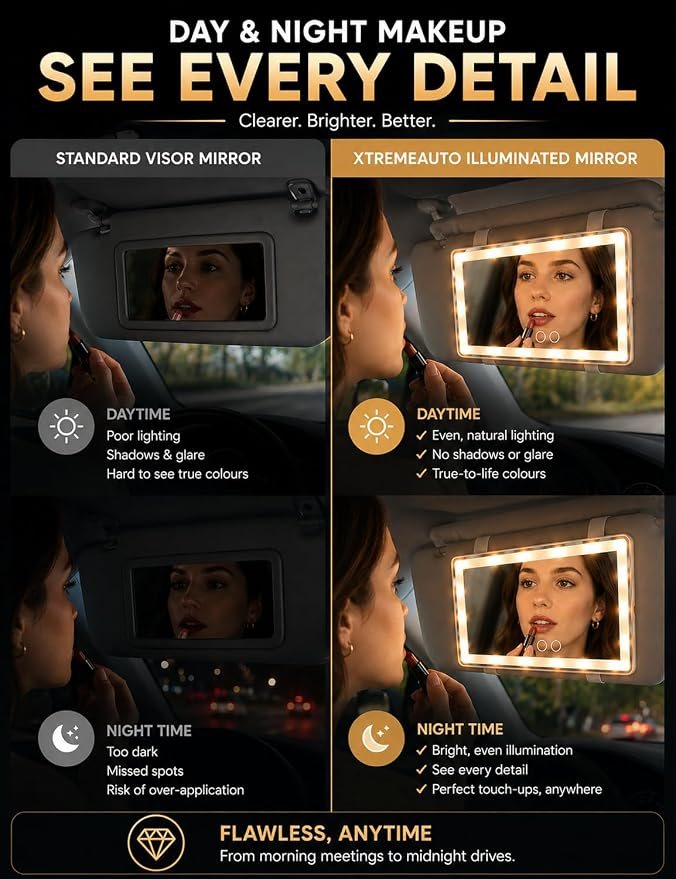 Omoda LED Sun Visor Vanity Mirror with Touch Control | USB Rechargeable Makeup Mirror